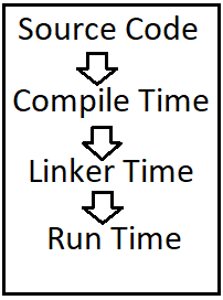 CS Theory